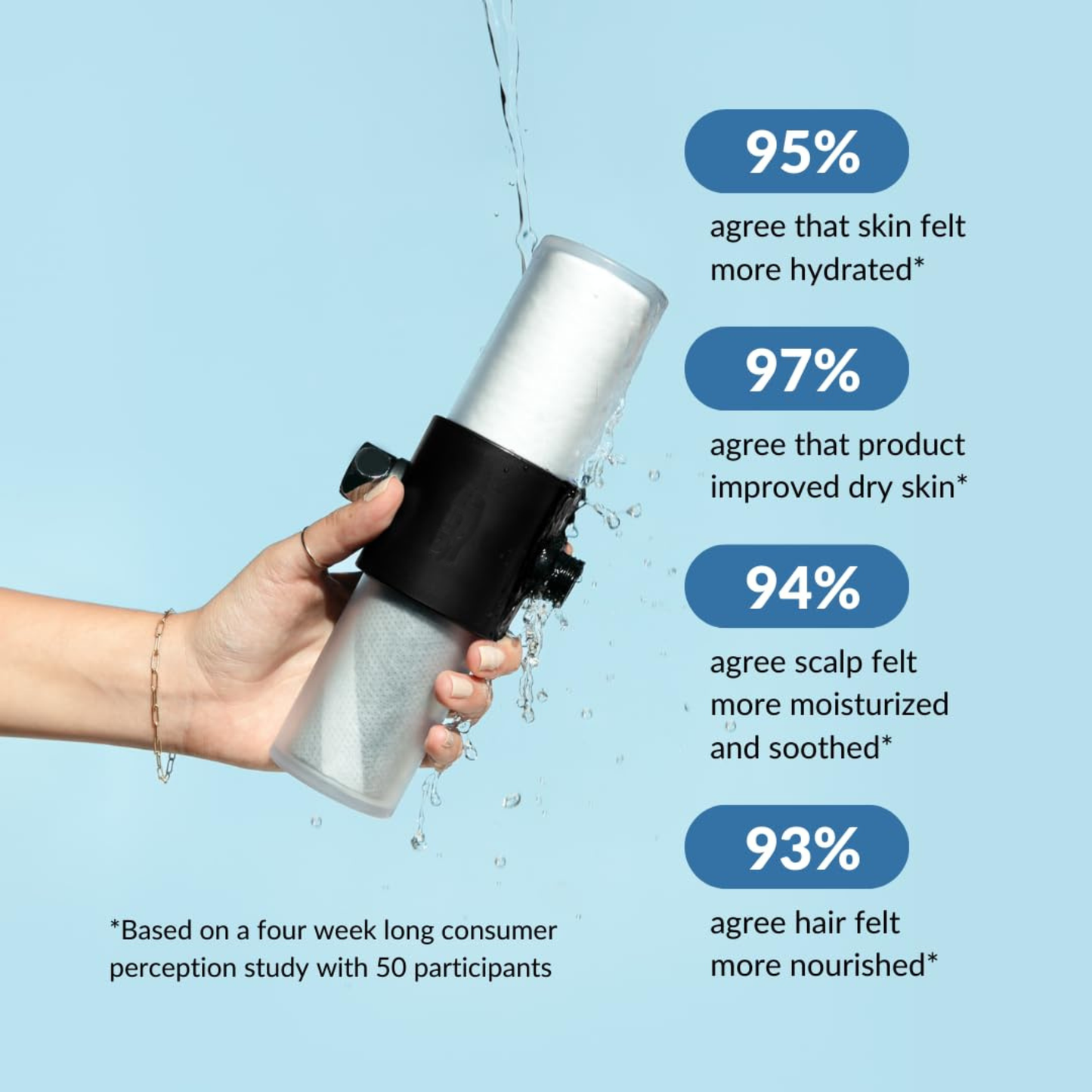 91flow Hardwater Softner Shower Filter - India's First BIS Certified Shower Filter